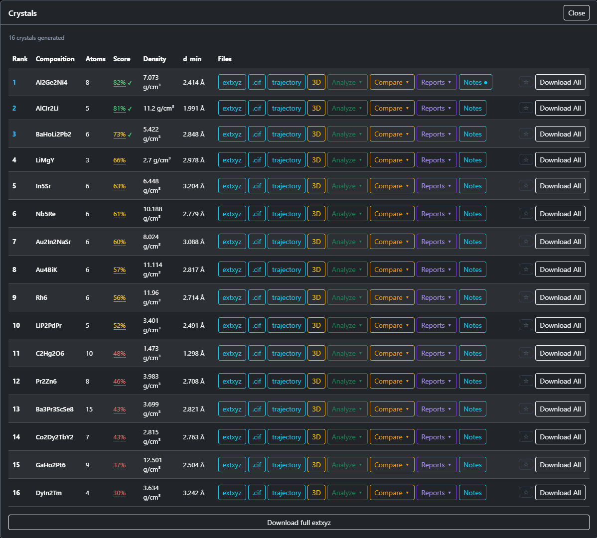 Spectra results table showing 16 generated crystal candidates ranked by structural quality score
